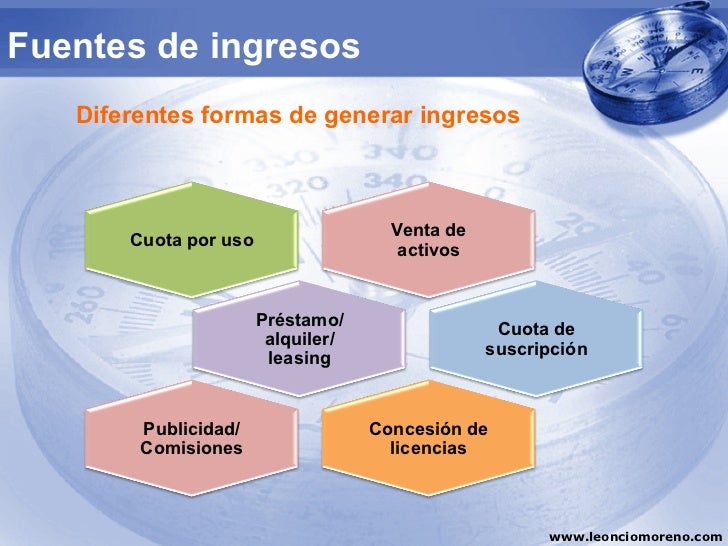 Modelo negocio