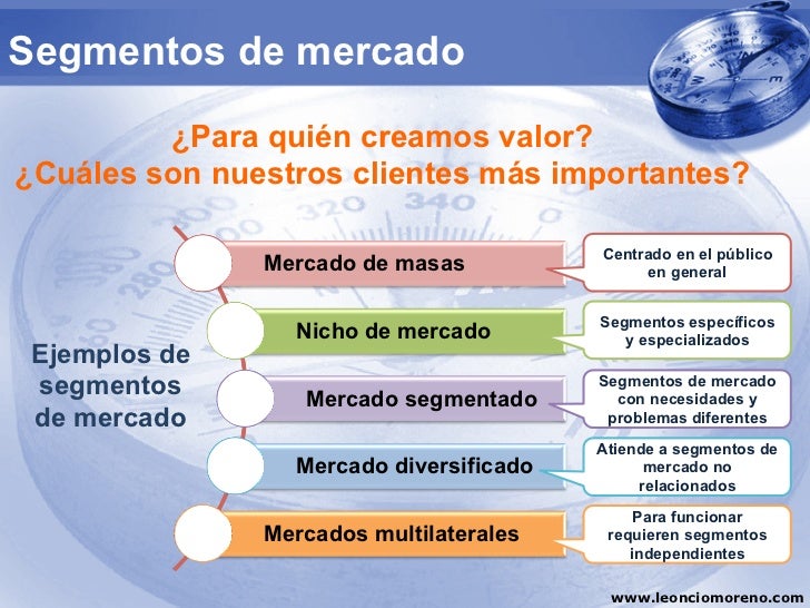 Modelo negocio