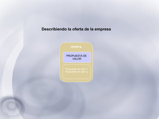 OFERTA Describiendo la oferta de la empresa Propuesta de valor 1 Propuesta de valor 2 … PROPUESTA DE  VALOR 