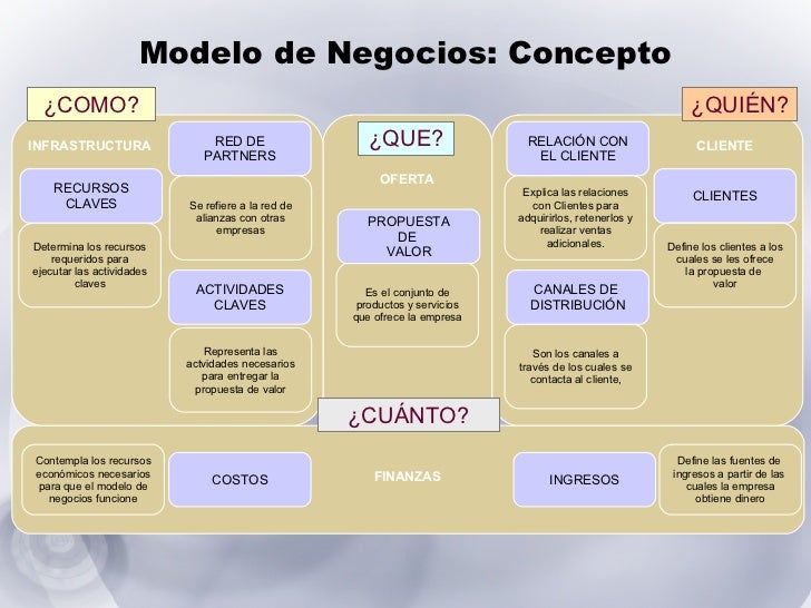 define presentation