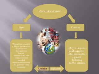 NEOLIBERALISMOProsContras-Mayor importación y Mayor preparación -Exportación -Competencia laboral-Presencia del país en la economía mundial -Menos intervención del gobierno en la economía-Mayor numero de desempleo-Mas impuestos ygastos-Inflación-Peores salariosAnteriorSiguiente