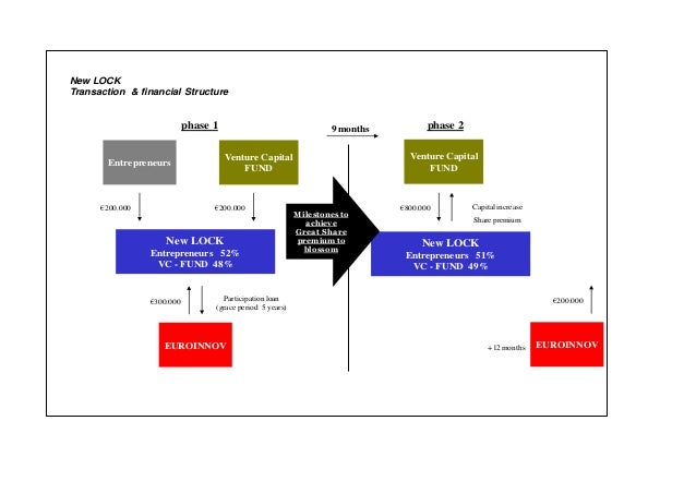 venture capital fund model excel venture capital fund model excel