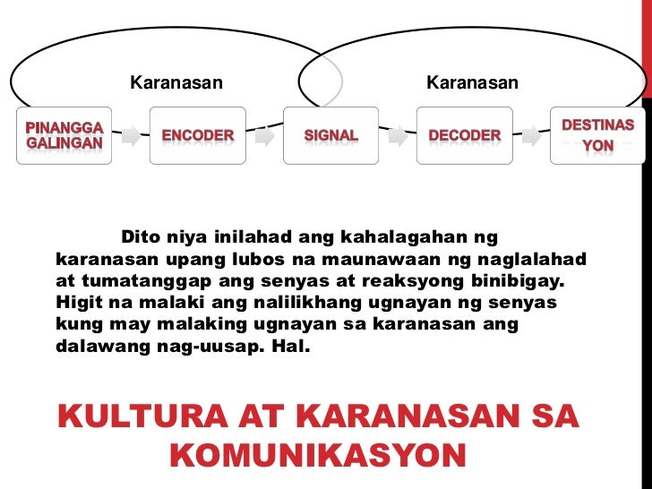Modelo ng Komunikasyon