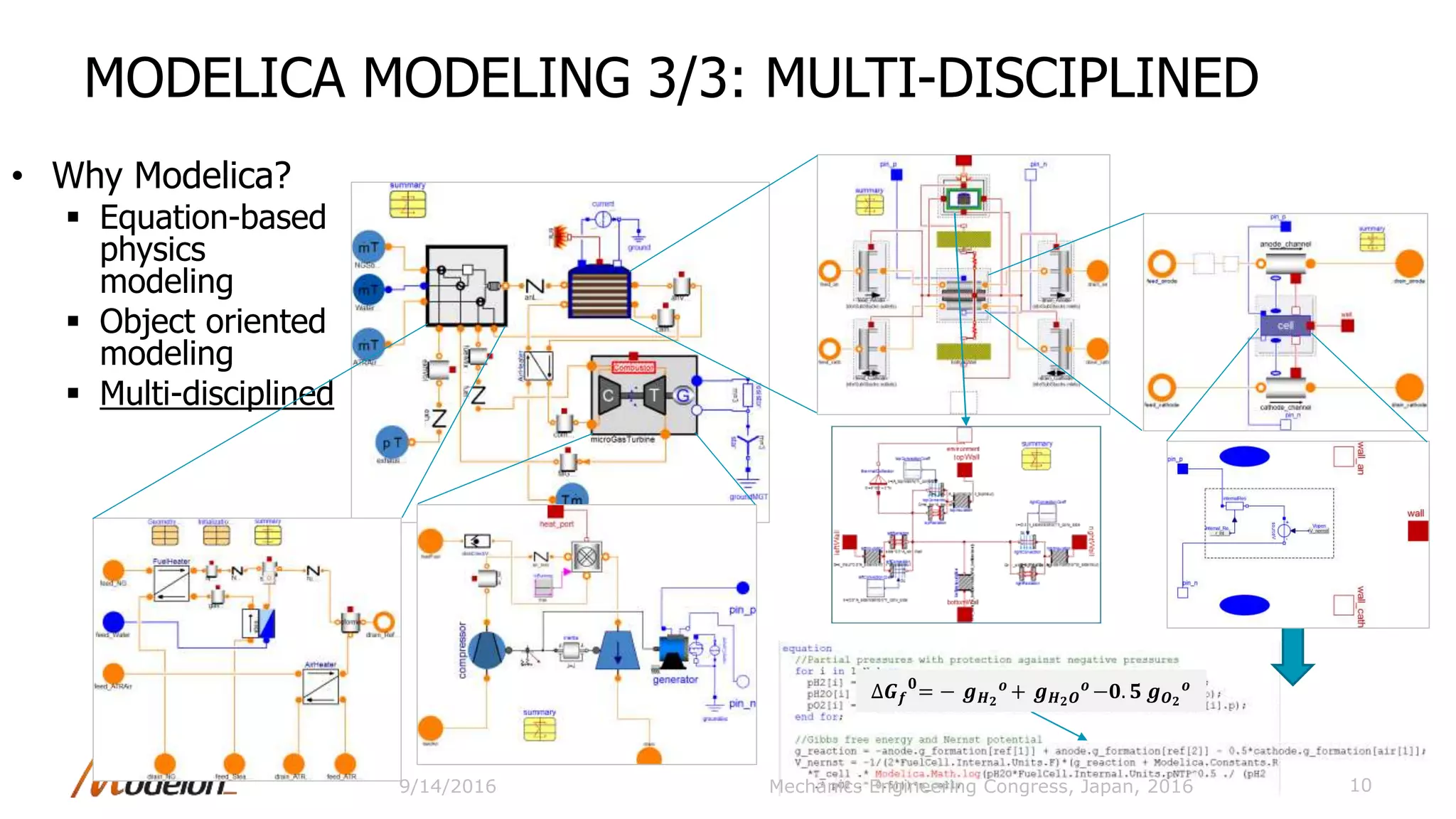 MODELICA MODELING 3/3: MULTI-DISCIPLINED
• Why Modelica?
 Equation-based
physics
modeling
 Object oriented
modeling
 Multi-disciplined
10
∆𝑮 𝒇
𝟎
= − 𝒈 𝑯 𝟐
𝒐
+ 𝒈 𝑯 𝟐 𝑶
𝒐
−𝟎. 𝟓 𝒈 𝑶 𝟐
𝒐
Mechanics Engineering Congress, Japan, 20169/14/2016
 