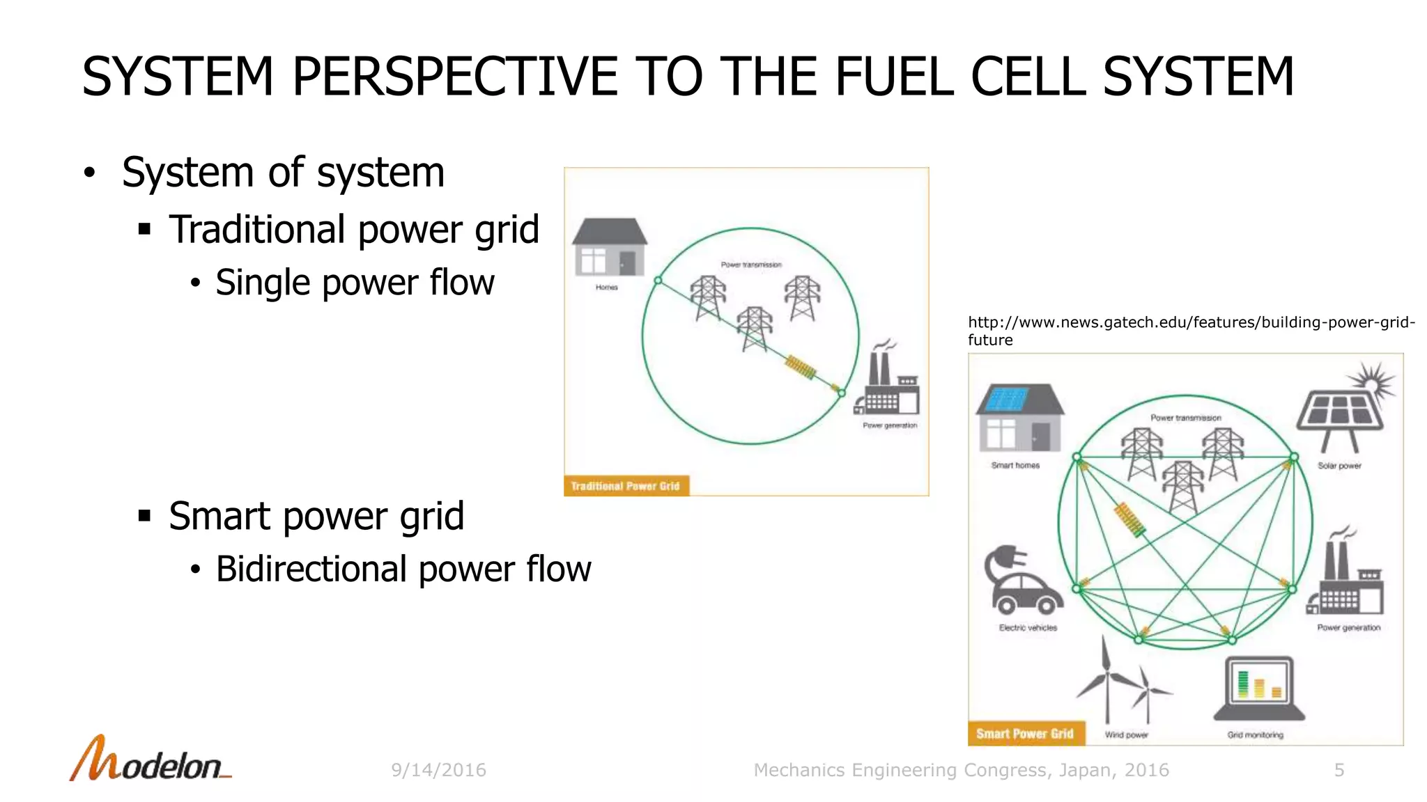 SYSTEM PERSPECTIVE TO THE FUEL CELL SYSTEM
5
• System of system
 Traditional power grid
• Single power flow
 Smart power grid
• Bidirectional power flow
http://www.news.gatech.edu/features/building-power-grid-
future
Mechanics Engineering Congress, Japan, 20169/14/2016
 