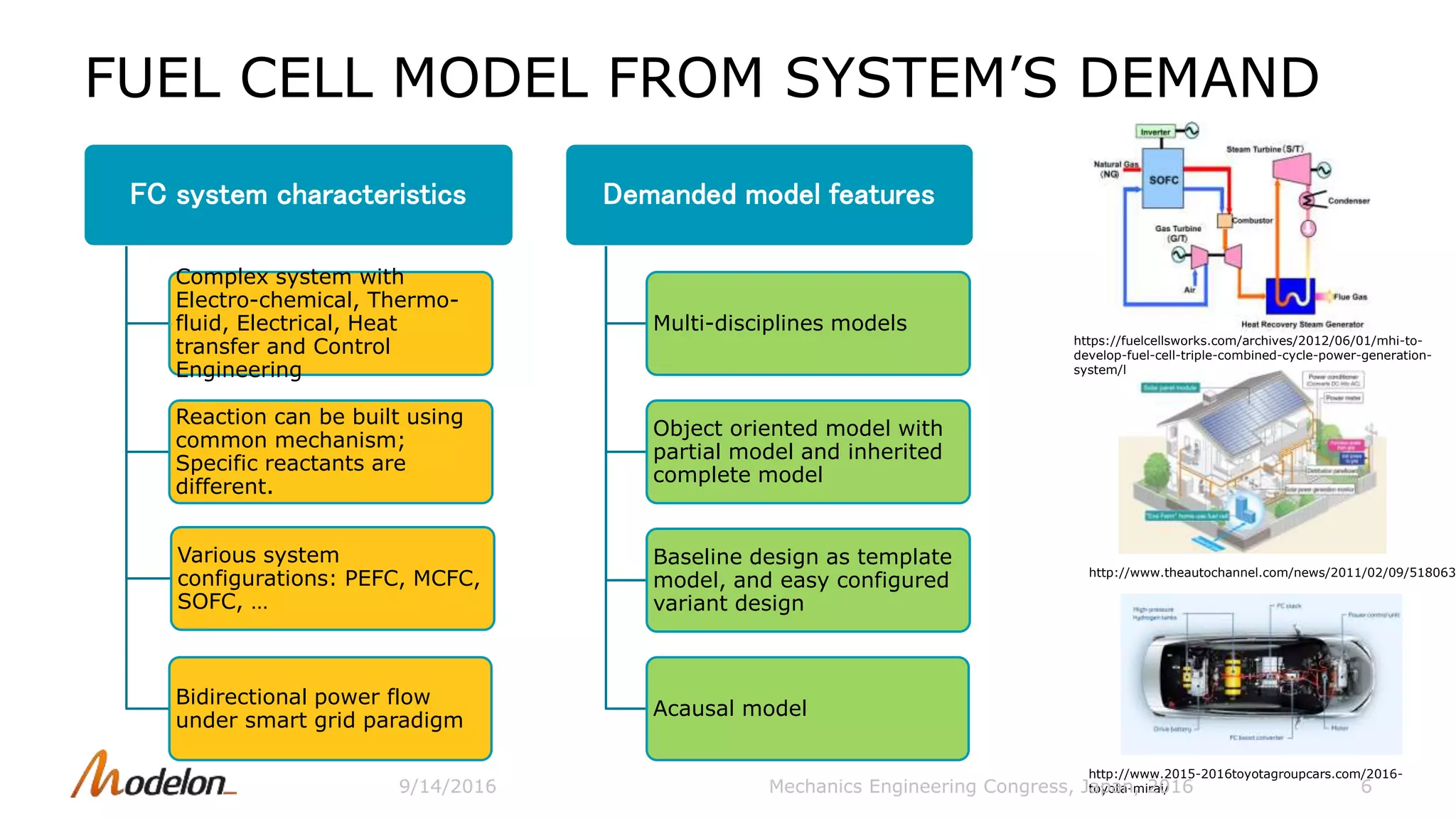 FUEL CELL MODEL FROM SYSTEM’S DEMAND
6
FC system characteristics
Complex system with
Electro-chemical, Thermo-
fluid, Electrical, Heat
transfer and Control
Engineering
Reaction can be built using
common mechanism;
Specific reactants are
different.
Various system
configurations: PEFC, MCFC,
SOFC, …
Bidirectional power flow
under smart grid paradigm
Demanded model features
Multi-disciplines models
Object oriented model with
partial model and inherited
complete model
Baseline design as template
model, and easy configured
variant design
Acausal model
http://www.2015-2016toyotagroupcars.com/2016-
toyota-mirai/
https://fuelcellsworks.com/archives/2012/06/01/mhi-to-
develop-fuel-cell-triple-combined-cycle-power-generation-
system/l
http://www.theautochannel.com/news/2011/02/09/518063
Mechanics Engineering Congress, Japan, 20169/14/2016
 