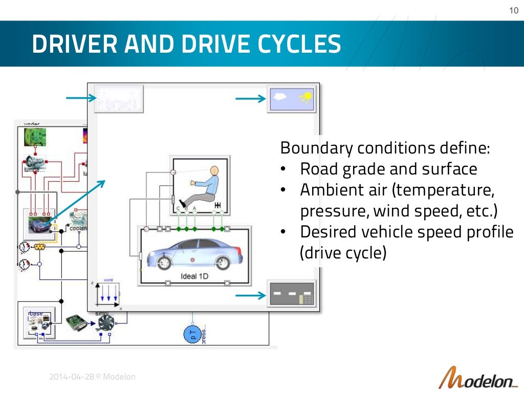 Vehicle Thermal Management with Modelica libraries