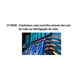 3º REDE - Estabelece uma caminho através dos nós
da rede ou interligação de rede.
 