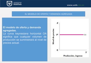 EL MODELO DE OFERTA Y DEMANDA AGREGADA
El modelo de oferta y demanda
agregadas.
La curva keynesiana horizontal OA
significa que cualquier volumen de
producción se suministrará al nivel de
precios actual.
 