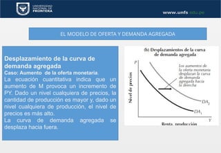 EL MODELO DE OFERTA Y DEMANDA AGREGADA
Desplazamiento de la curva de
demanda agregada
Caso: Aumento de la oferta monetaria.
La ecuación cuantitativa indica que un
aumento de M provoca un incremento de
PY. Dado un nivel cualquiera de precios, la
cantidad de producción es mayor y, dado un
nivel cualquiera de producción, el nivel de
precios es más alto.
La curva de demanda agregada se
desplaza hacia fuera.
 