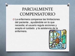 PARCIALMENTE
COMPENSATORIO
O La enfermera compensa las limitaciones
del paciente , ayudándole en lo que
necesita; el usuario regula acciones y
acepta el cuidado y la asistencia de la
enfermera.
 