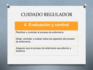 CUIDADO REGULADOR
4. Evaluación y control
Planificar y controlar el proceso de enfermería.
Dirigir, controlar y evaluar todos los aspectos del proceso
de enfermería.
Asegurar que el proceso de enfermería sea efectivo y
dinámico
 