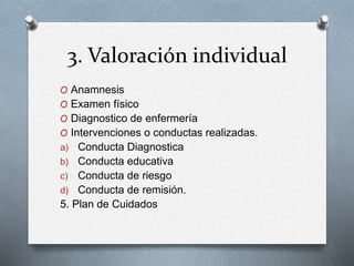 3. Valoración individual
O Anamnesis
O Examen físico
O Diagnostico de enfermería
O Intervenciones o conductas realizadas.
a) Conducta Diagnostica
b) Conducta educativa
c) Conducta de riesgo
d) Conducta de remisión.
5. Plan de Cuidados
 