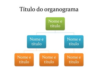 Título do organograma
Nome e
título
Nome e
título
Nome e
título
Nome e
título
Nome e
título
Nome e
título
 