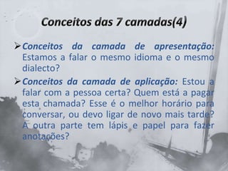 Conceitos da camada de apresentação:
Estamos a falar o mesmo idioma e o mesmo
dialecto?
Conceitos da camada de aplicação: Estou a
falar com a pessoa certa? Quem está a pagar
esta chamada? Esse é o melhor horário para
conversar, ou devo ligar de novo mais tarde?
A outra parte tem lápis e papel para fazer
anotações?
 