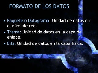 FORMATO DE LOS DATOSPaquete o Datagrama: Unidad de datos en el nivel de red.Trama:Unidad de datos en la capa de enlace. Bits:Unidad de datos en la capa física.