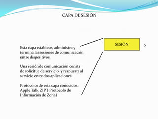 Topología de la red