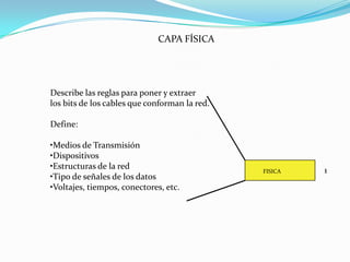 LAS 7 CAPAS DEL MODELO OSIFunciones de las siete capas:ServiciosManejo de archivosManejo de impresiónAplicaciones de bases de datosRedesProtocolos de SoftwareEnrutadoresComunicacionesEthernetSONETFDIGBEth