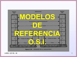 MODELOS
                 DE
             REFERENCIA
                O.S.I.
LHDG / 2011B - 36         1
 