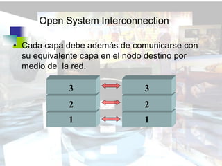 Open System Interconnection

• Cada capa debe además de comunicarse con
  su equivalente capa en el nodo destino por
  medio de la red.

             3                 3
             2                 2
             1                 1
 