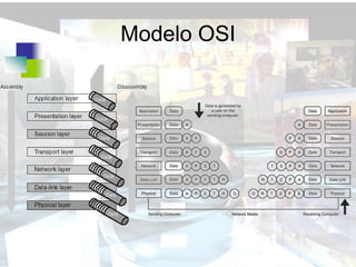 Modelo OSI
 