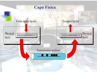 Capa Fisica
 
