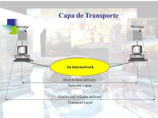 Capa de Transporte
 