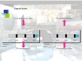 Capa de Sesion
 
