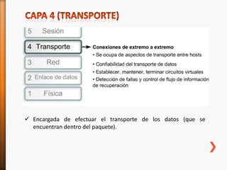  Encargada de efectuar el transporte de los datos (que se
  encuentran dentro del paquete).
 