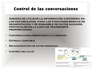 Control de las conversaciones

    Además de utilizar la información contenida en
    los encabezados, para las funciones básicas de
    segmentación y re ensamble de datos algunos
    protocolos en la capa de transporte
    proporcionan:
•   Conversaciones orientadas a la conexión

•   Entrega confiable

•   Reconstrucción de datos ordenada

•   Control del flujo
 