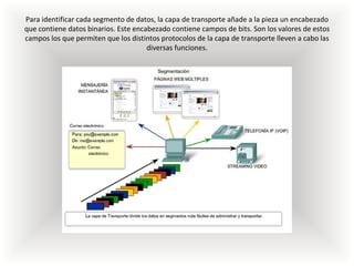 Para identificar cada segmento de datos, la capa de transporte añade a la pieza un encabezado
que contiene datos binarios. Este encabezado contiene campos de bits. Son los valores de estos
campos los que permiten que los distintos protocolos de la capa de transporte lleven a cabo las
                                      diversas funciones.
 