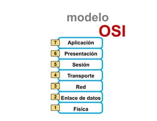modelo
    OSI
 