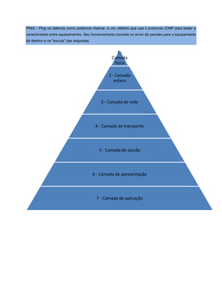 PING - Ping ou latência como podemos chamar, é um utilitário que usa o protocolo ICMP para testar a
conectividade entre equipamentos. Seu funcionamento consiste no envio de pacotes para o equipamento
de destino e na "escuta" das respostas.
1 -
Camada
física
2 - Camada
enlace
3 - Camada de rede
4 - Camada de transporte
5 - Camada de sessão
6 - Camada de apresentação
7 - Camada de aplicação
 