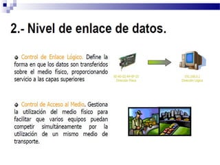 Modelo OSI, red de computadoras