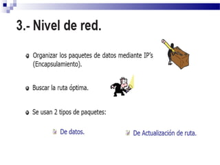 Modelo OSI, red de computadoras