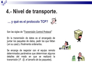 Modelo OSI, red de computadoras