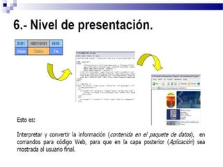 Modelo OSI, red de computadoras