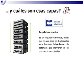 Modelo OSI, red de computadoras