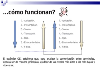 Modelo OSI, red de computadoras