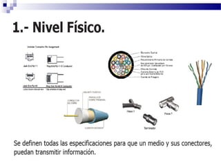 Modelo OSI, red de computadoras