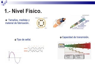 Modelo OSI, red de computadoras