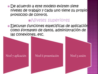  De acuerdo a este modelo existen siete
niveles de trabajo y cada uno tiene su propio
protocolo de control.
Niveles superiores
 Ejecutan funciones especificas de aplicación
como formateo de datos, administración de
las conexiones, etc.
Nivel 7 aplicación Nivel 6 presentación Nivel 5 sesión
 