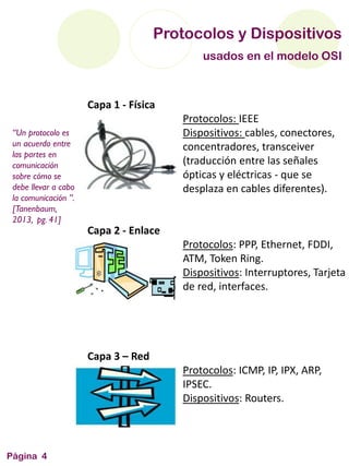 “Un protocolo es
un acuerdo entre
las partes en
comunicación
sobre cómo se
debe llevar a cabo
la comunicación ”.
[Tanenbaum,
2013, pg. 41]
Protocolos y Dispositivos
usados en el modelo OSI
Capa 1 - Física
Protocolos: IEEE
Dispositivos: cables, conectores,
concentradores, transceiver
(traducción entre las señales
ópticas y eléctricas - que se
desplaza en cables diferentes).
Capa 2 - Enlace
Protocolos: PPP, Ethernet, FDDI,
ATM, Token Ring.
Dispositivos: Interruptores, Tarjeta
de red, interfaces.
Capa 3 – Red
Protocolos: ICMP, IP, IPX, ARP,
IPSEC.
Dispositivos: Routers.
Página 4
 