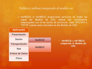 Netbios y netbeui comparado al modelo osi
 NetBIOS ni NetBEUI proporciona servicios en todas las
capas del Modelo de OSI, ambos son comúnmente
emparejados con otras suites de protocolo, como IPX/SPX o
TCP/IP cuando sean colocados en ele Modelo de OSI.
Aplicación
Presentación
Sesión
Transportación
Red
Enlace de Datos
Físico
NetBIOS
NetBEUI
• NetBIOS y NeTBEUI
comparado al Modelo de
OSI
 