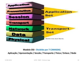 Modelo OSI - Dividido por 7 CAMADAS.
Aplicação / Apresentação / Sessão / Transporte / Fisica / Enlace / Rede
23-06-2014 UFCD - 0829 - Cristiano Lage 10
 
