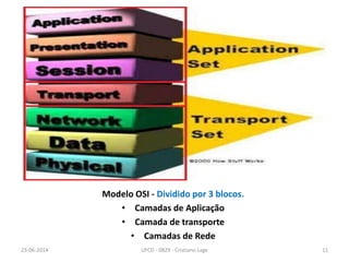Modelo OSI - Dividido por 3 blocos.
• Camadas de Aplicação
• Camada de transporte
• Camadas de Rede
23-06-2014 UFCD - 0829 - Cristiano Lage 11
 