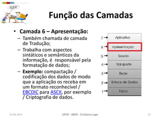 Função das Camadas
• Camada 6 – Apresentação:
– Também chamada de camada
de Tradução;
– Trabalha com aspectos
sintáticos e semânticos da
informação, é responsável pela
formatação de dados;
– Exemplo: compactação /
codificação dos dados de modo
que a aplicação os receba em
um formato reconhecível /
EBCDIC para ASCII, por exemplo
/ Criptografia de dados.
23-06-2014 UFCD - 0829 - Cristiano Lage 15
 