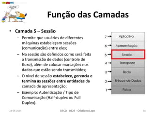 • Camada 5 – Sessão
– Permite que usuários de diferentes
máquinas estabeleçam sessões
(comunicação) entre eles;
– Na sessão são definidos como será feita
a transmissão de dados (controle de
fluxo), além de colocar marcações nos
dados que estão sendo transmitidos;
– O nível de sessão estabelece, gerencia e
termina as sessões entre entidades da
camada de apresentação;
– Exemplo: Autenticação / Tipo de
Comunicação (Half-duplex ou Full
Duplex).
23-06-2014 UFCD - 0829 - Cristiano Lage 16
Função das Camadas
 