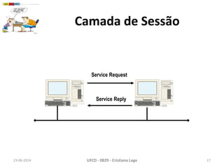 Camada de Sessão
23-06-2014 UFCD - 0829 - Cristiano Lage 17
Service Request
Service Reply
 