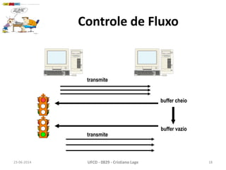 Controle de Fluxo
23-06-2014 UFCD - 0829 - Cristiano Lage 18
transmite
buffer cheio
buffer vazio
transmite
 